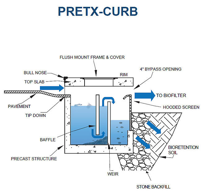 Pretx Curb 1