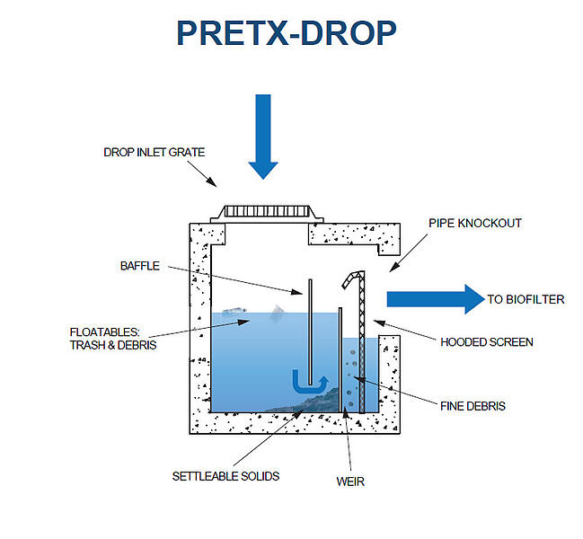Pretx Drop 1